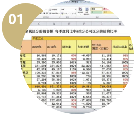 2012 系统上线